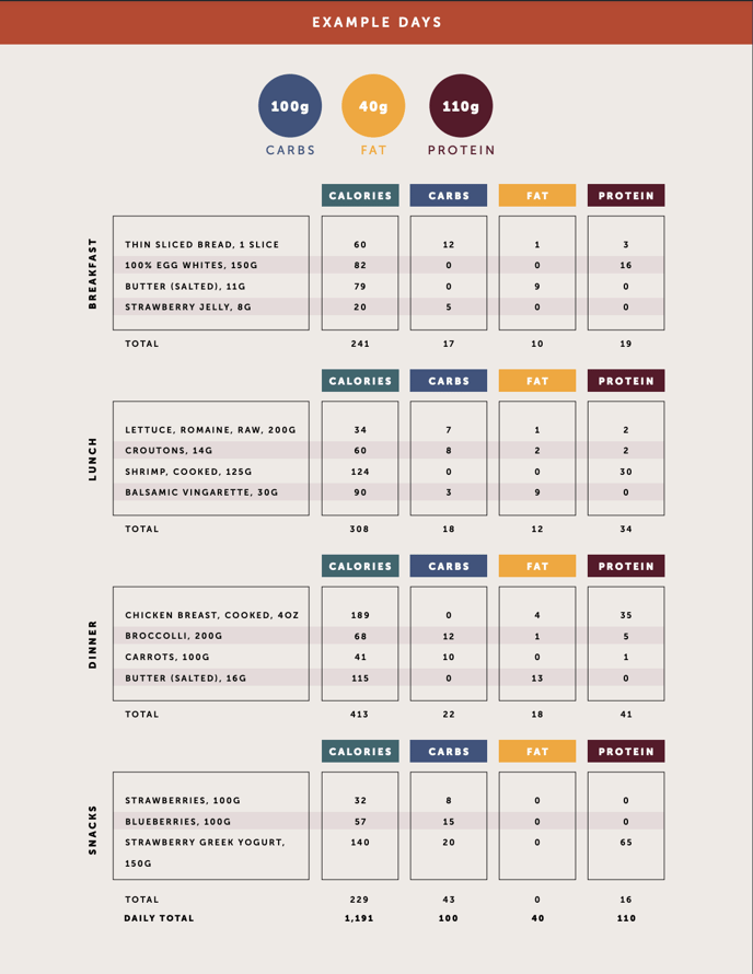 100 Carb Day-1