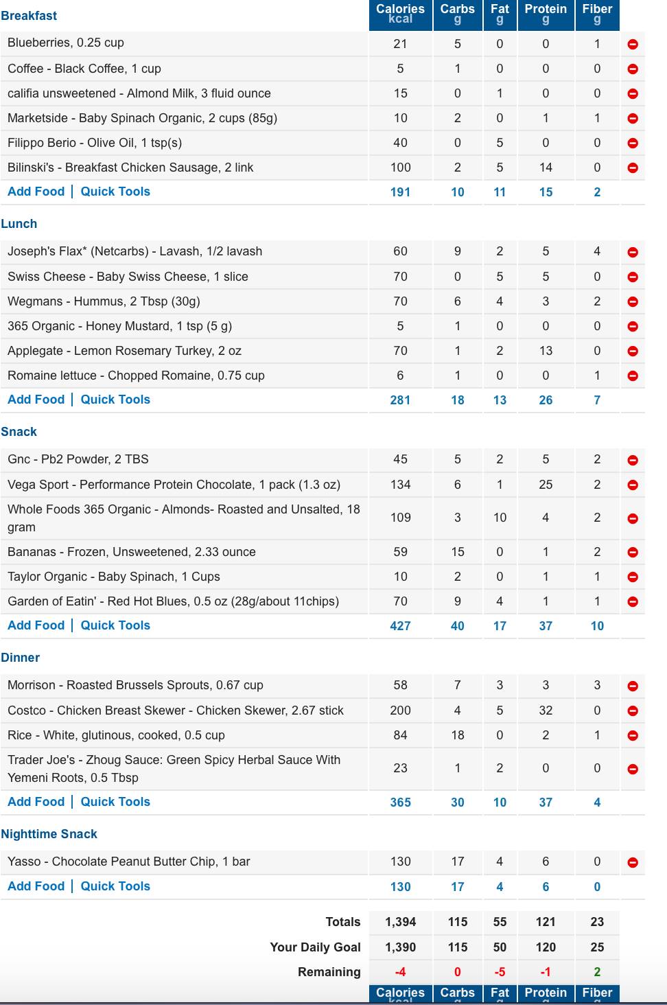 Example Day between 101-125 grams of carbs