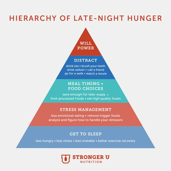 Late night snacking pyramid