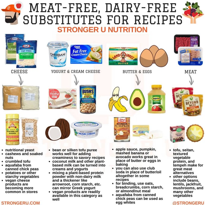 Meat free dairy free substitutes for recipes