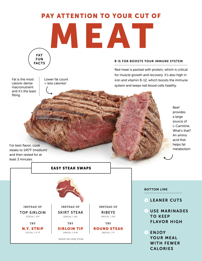 STRONGER U GRILLING GUIDE_2021 3