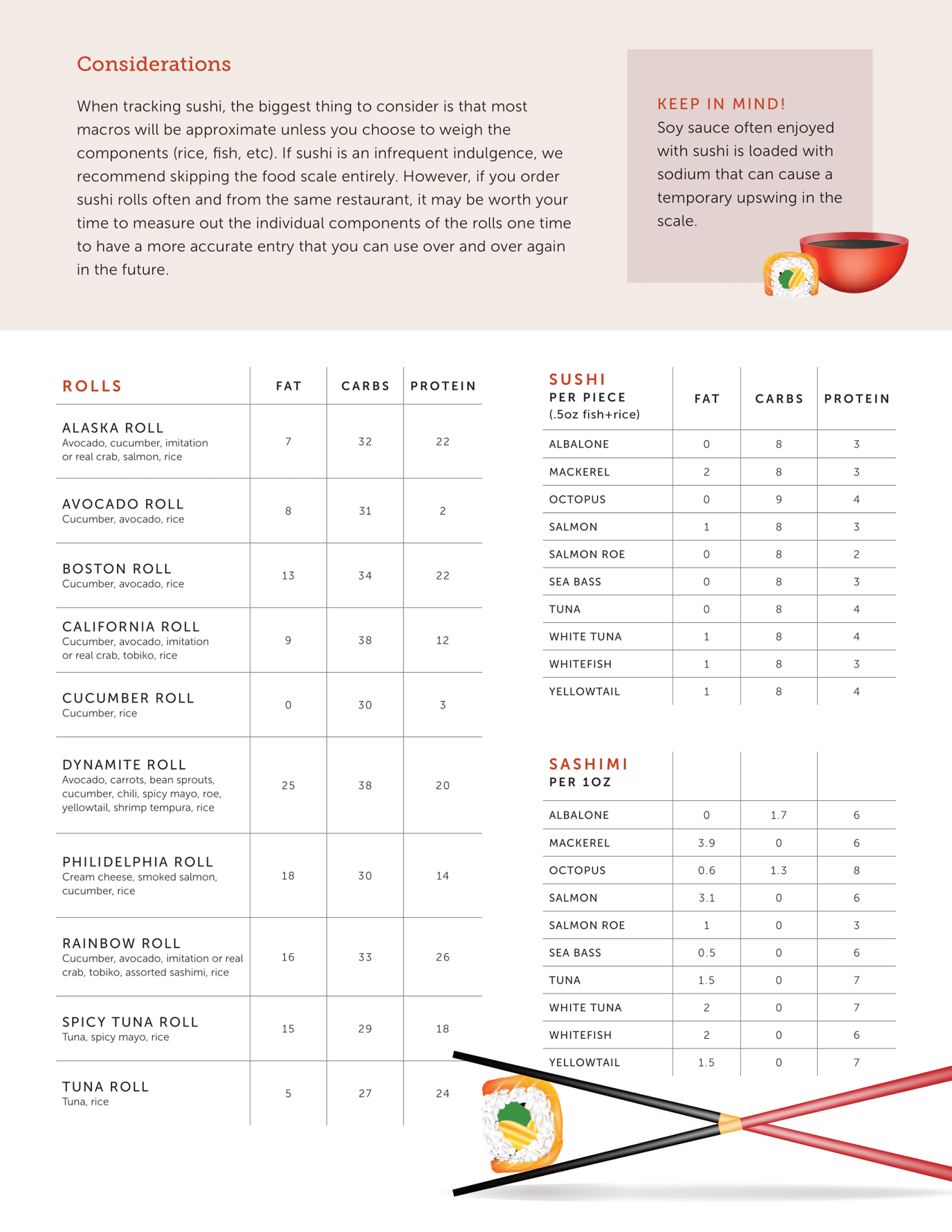 Stronger U Sushi Guide