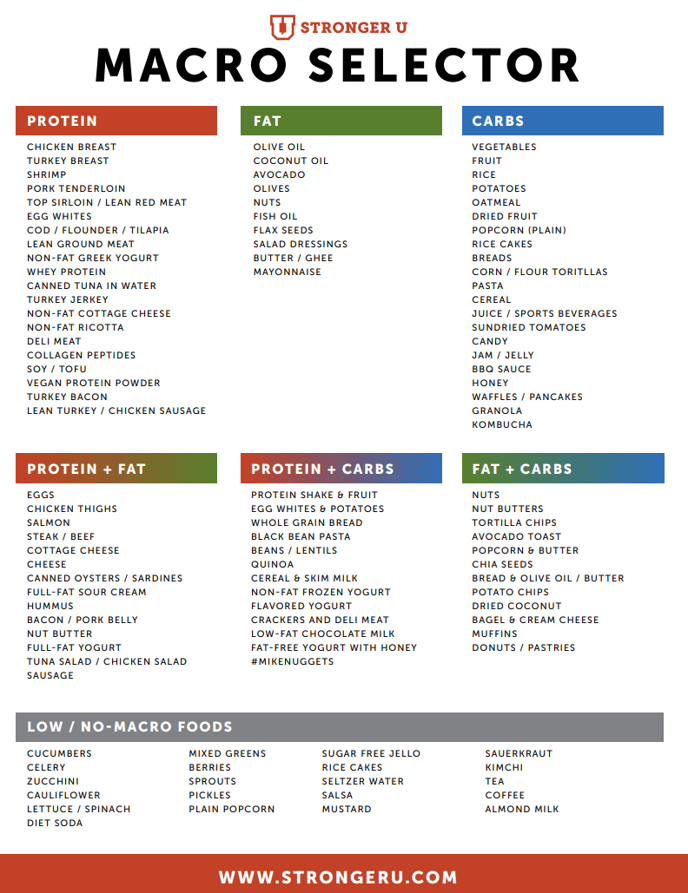 macro selector snip